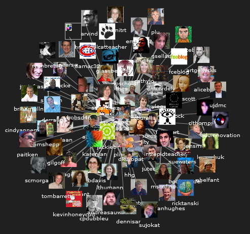 map-of-datrusss-twitter-relationships-mailana