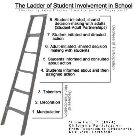 goal ladder