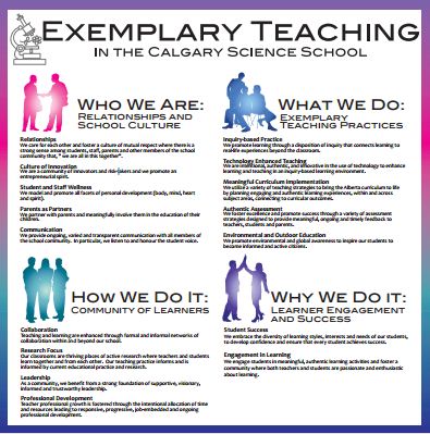 "Exemplary Learning and Teaching Posters - CSS"