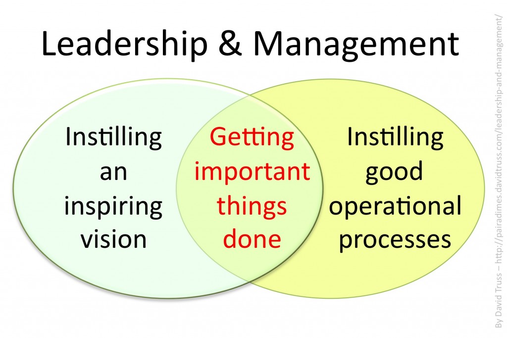 "Leadership and Management"