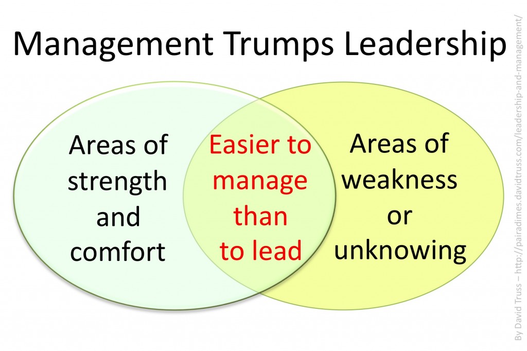 "Management Tumps Leadership"