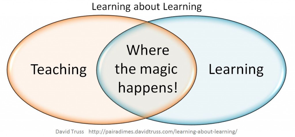 "Learning About Learning - David Truss - BY-NC-SA"