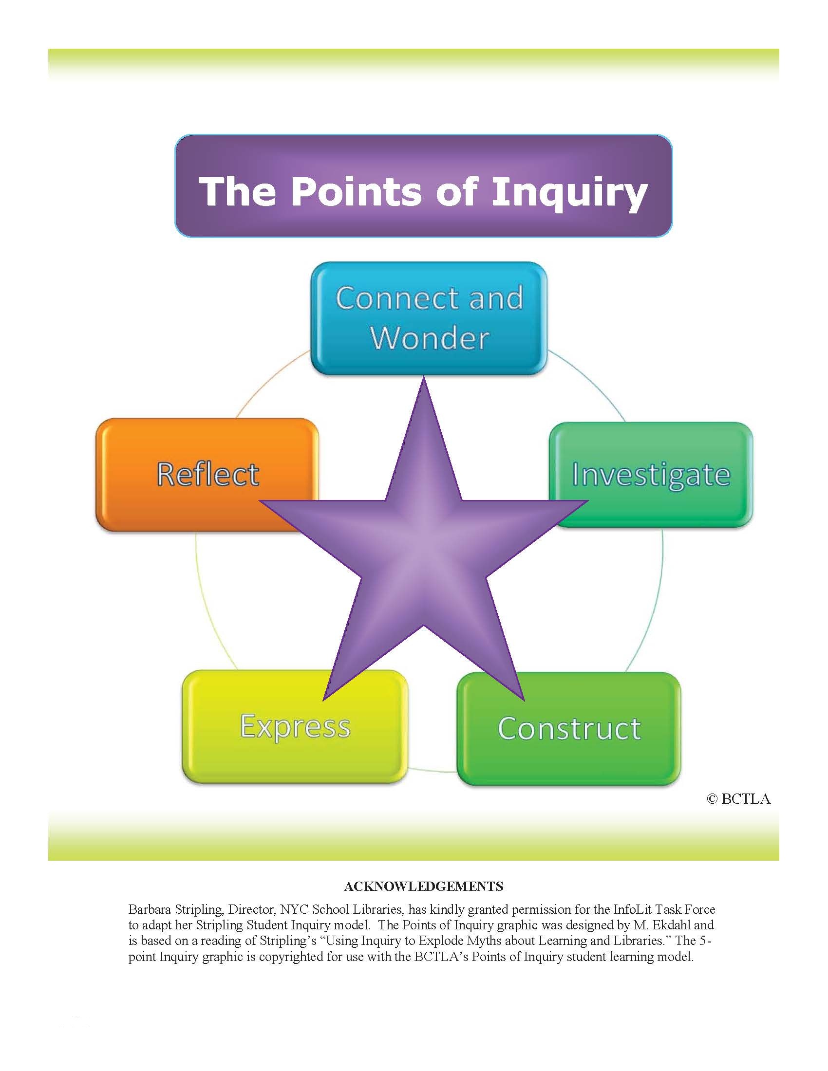 The Points of Inquiry_ A Framework for Information Literacy and the 21st-Century Learner - Barbara Stripling - BCTLA