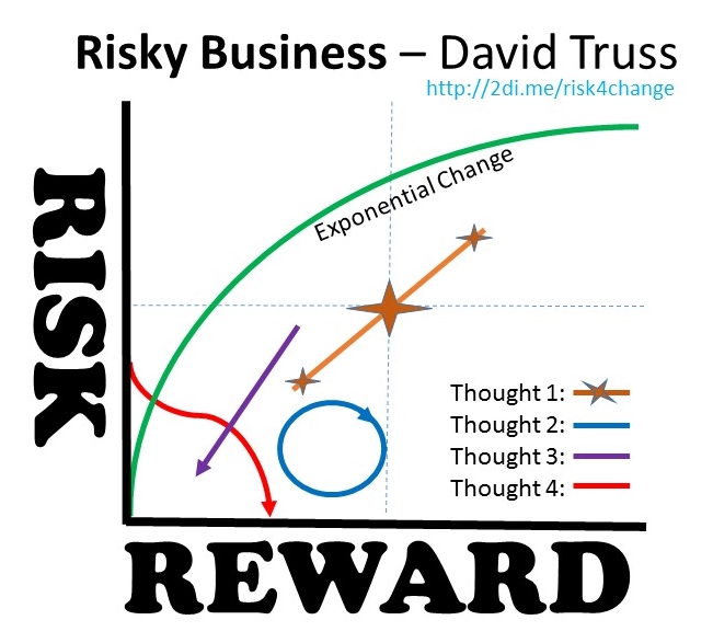 Risky Business David Truss Pairadimes for Your Thoughts